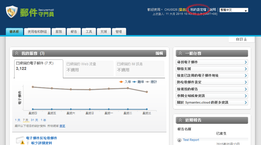 步驟２.選取右上角我的設定檔。