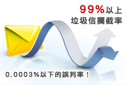 防垃圾郵件